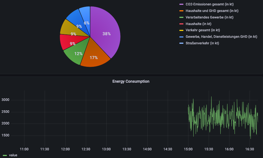 Two boards in Grafana