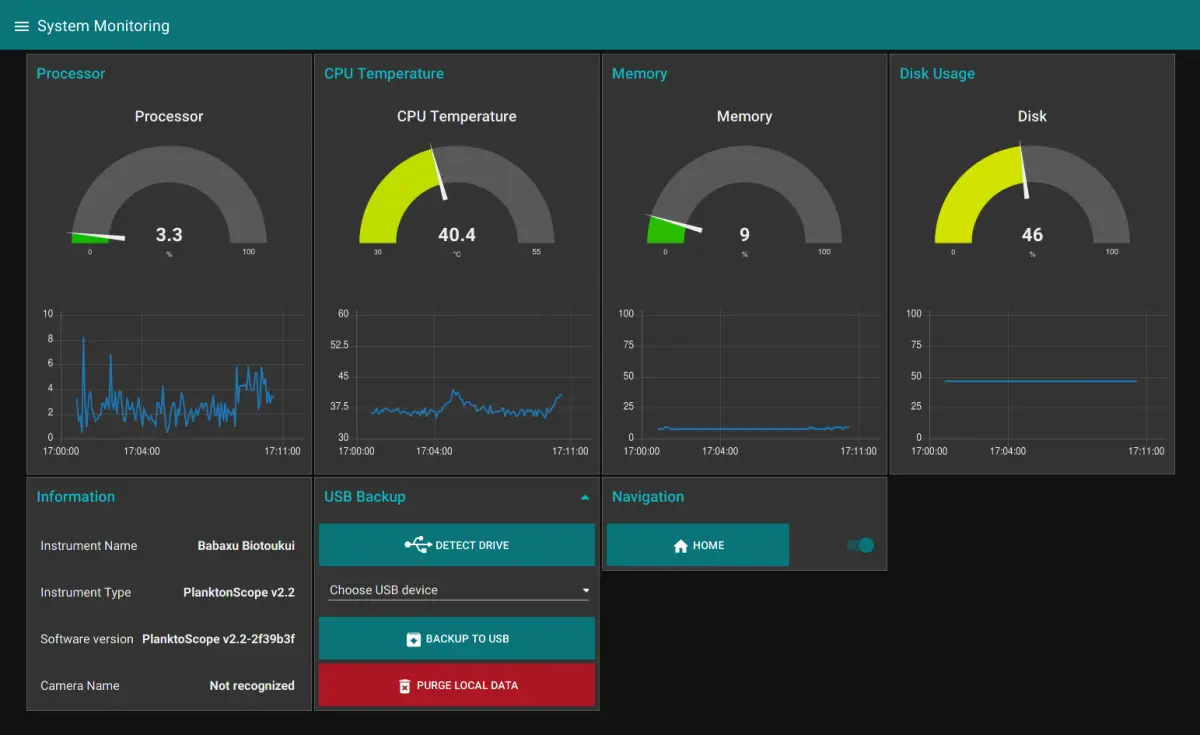 System Monitoring